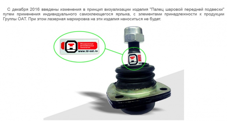Изменение визуализации ОАТ